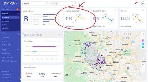 is airdna worth it|AirDNA Review: Is AirDNAs Short Term Rental Data Software。